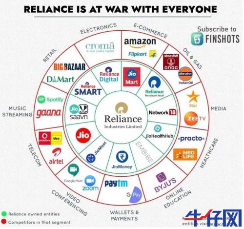 Jio的崛起之路：印度首富成為互聯網「全民公敵」