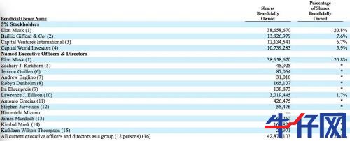 太意外！特斯拉財報一出，盤后市值立馬飆升800億，A股小伙伴又要