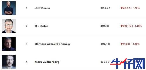 太意外！特斯拉財報一出，盤后市值立馬飆升800億，A股小伙伴又要