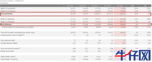 太意外！特斯拉財報一出，盤后市值立馬飆升800億，A股小伙伴又要