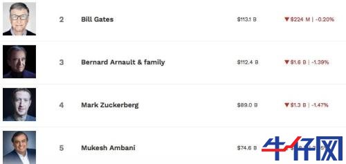 太意外！特斯拉財報一出，盤后市值立馬飆升800億，A股小伙伴又要