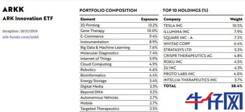 太意外！特斯拉財報一出，盤后市值立馬飆升800億，A股小伙伴又要