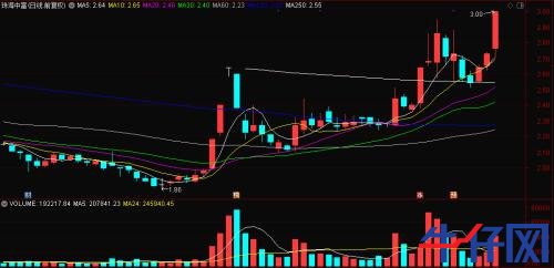 “一瓶水”造就“黑馬”,龍頭已連續(xù)三漲停!資金正熱炒這些概念標(biāo)的,“順風(fēng)車(chē)”還有沒(méi)有?