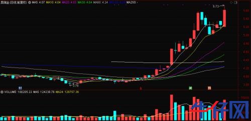 “一瓶水”造就“黑馬”,龍頭已連續(xù)三漲停!資金正熱炒這些概念標(biāo)的,“順風(fēng)車(chē)”還有沒(méi)有?