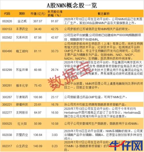 龍頭10天8漲停，長壽藥成最強風口！千億市場待爆發，概念股全名單來了，北上資金逆市操作