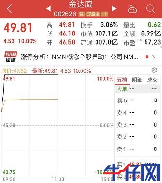 龍頭10天8漲停，長壽藥成最強風口！千億市場待爆發，概念股全名單來了，北上資金逆市操作