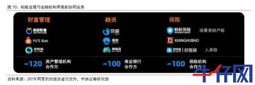 螞蟻金服概念股大漲!“與螞蟻金服有無合作?”互動平臺上問詢火爆