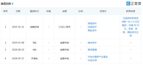 元気森林爆紅背后:做游戲的干起賣飲料的活,20億美元估值被指虛高