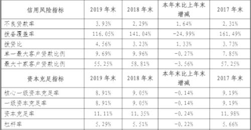 大股東深陷法律糾紛 大連銀行1億股“85折”甩賣