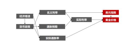 強勢的黃金,還能買嗎?