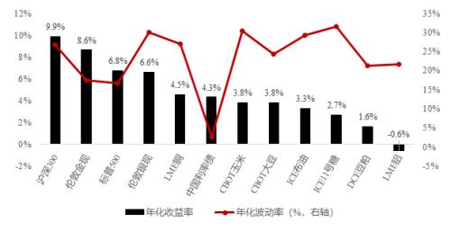 強勢的黃金,還能買嗎?