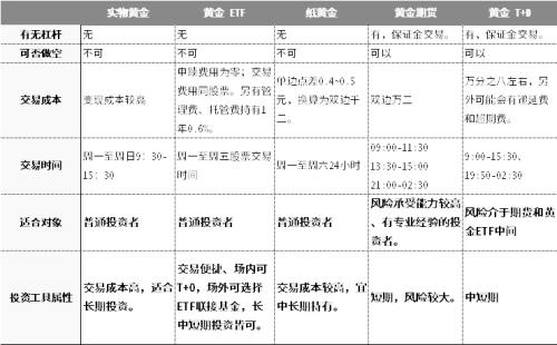 強勢的黃金,還能買嗎?