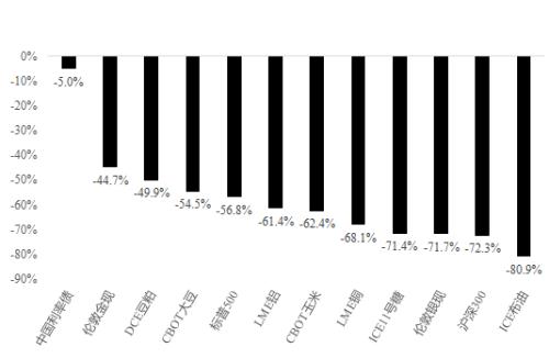 強勢的黃金,還能買嗎?