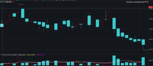 一天進賬2.4億!“醫藥一姐”又火了,坐擁上千億財富,比“藥王老公”更有錢