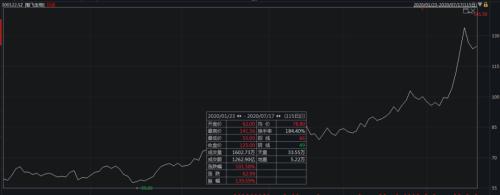 一天進賬2.4億!“醫藥一姐”又火了,坐擁上千億財富,比“藥王老公”更有錢