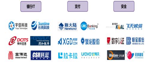 全球首枚央行數字貨幣誕生,最全產業鏈概念股盤點!(名單)