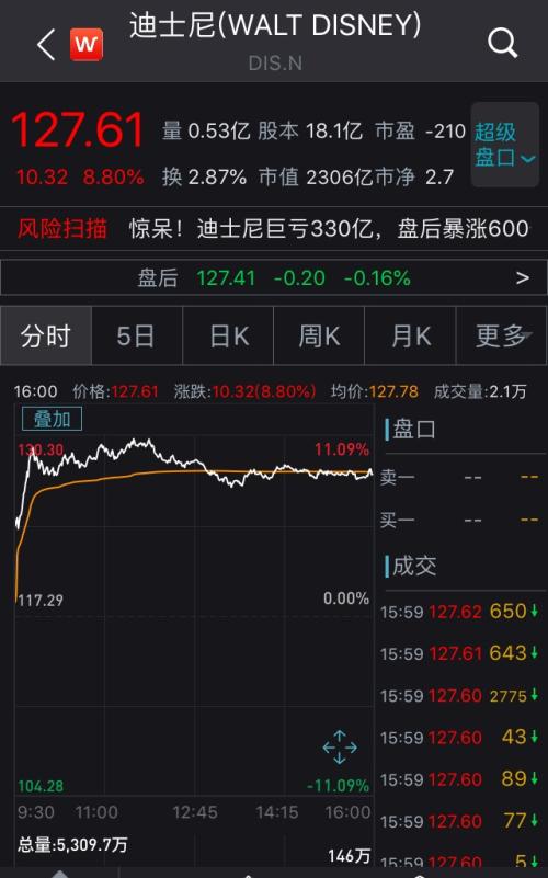 《花木蘭》 放棄北美院線發行,網上看要209元!網友炸鍋了...