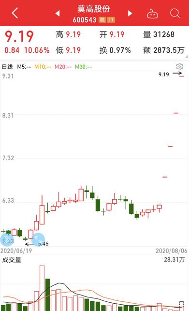 龍頭連續4個一字漲停!中央兩度發文,可降解塑料大風口?概念名單請收藏,券商預測驚人