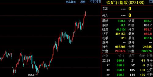 這些商品漲瘋了！資金大量涌入，交易所輪番提示風險，商品牛市也來了？有沒有泡沫？