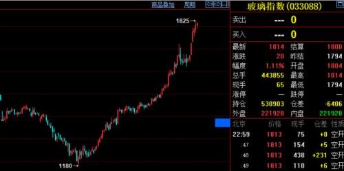 這些商品漲瘋了！資金大量涌入，交易所輪番提示風險，商品牛市也來了？有沒有泡沫？