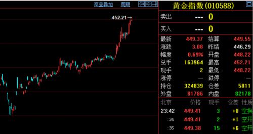 這些商品漲瘋了！資金大量涌入，交易所輪番提示風險，商品牛市也來了？有沒有泡沫？