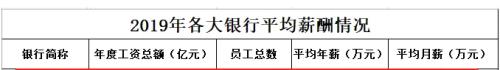 突發！金融機構要集體降薪？四大行凌晨緊急回應！150多萬員工松了一口氣