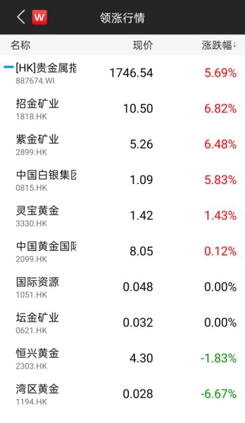 根本停不下來!黃金攻破2070,白銀單日大漲7%,眾投行紛紛上調目標價