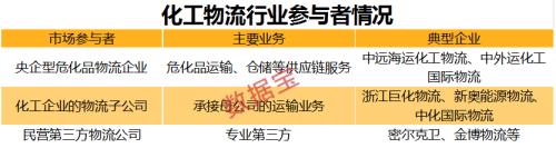 萬億規模大市場！國內危化品監管收緊，概念龍頭已連漲半年，外資加倉超20倍