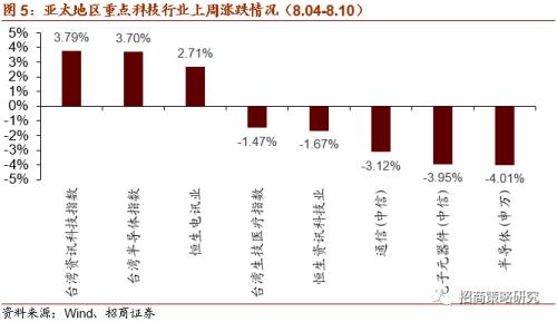 【招商策略】華為25億加碼F5G,關注全光產業與工業互聯網——科技前沿及新產業觀察周報(0811)