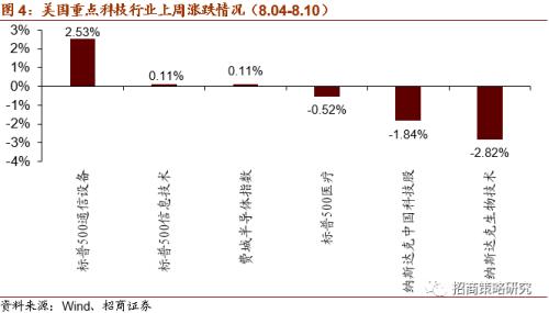 【招商策略】華為25億加碼F5G,關注全光產業與工業互聯網——科技前沿及新產業觀察周報(0811)
