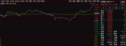華為塔山計(jì)劃刷屏！扶持2萬億產(chǎn)業(yè)鏈，16家公司搶先入局？最新！華為再有大動作，參與成立私募股權(quán)基金