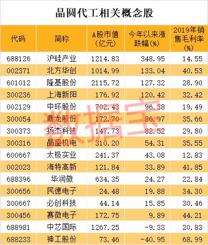 產能爆滿！集成電路關鍵環節嚴重缺貨，行業巨頭緊急擴產，A股受益公司僅16家