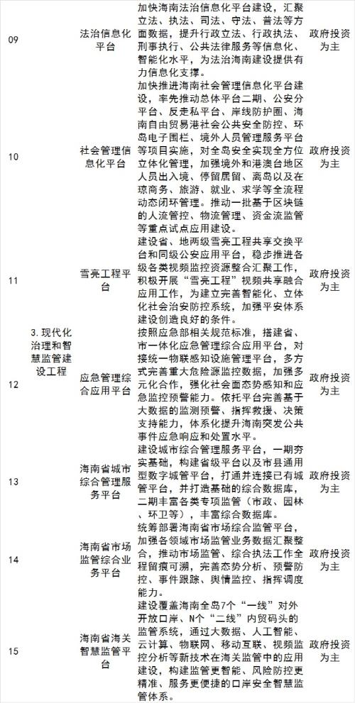 海南自貿港五年規劃出爐，智慧城市、數字經濟多產業迎大發展