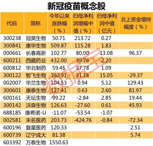全球新冠疫苗研發群雄逐鹿，這些疫苗概念股或值得長期關注（附名單）