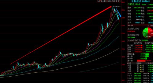 全球新冠疫苗研發群雄逐鹿，這些疫苗概念股或值得長期關注（附名單）