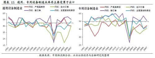 哪些行業將迎來庫存拐點【興證策略】