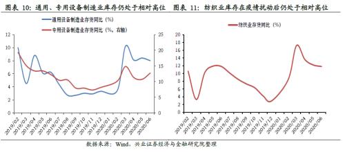 哪些行業將迎來庫存拐點【興證策略】