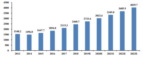 李寧、安踏創新高,服裝業終于笑了!