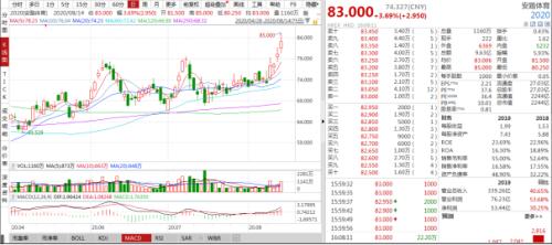 李寧、安踏創新高,服裝業終于笑了!