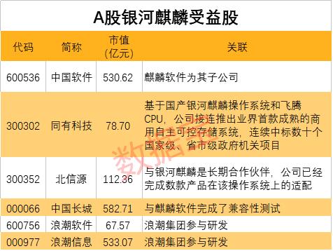 大突破！國產操作系統重磅產品發布，安全等級國內最高，概念股名單出爐，最正宗的是它（附股）