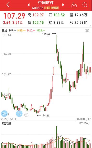 大突破！國產操作系統重磅產品發布，安全等級國內最高，概念股名單出爐，最正宗的是它（附股）