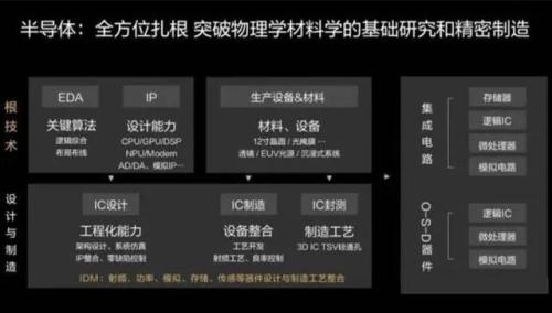 切斷芯片供應?特朗普又搞極限施壓,將38家華為子公司列入實體清單