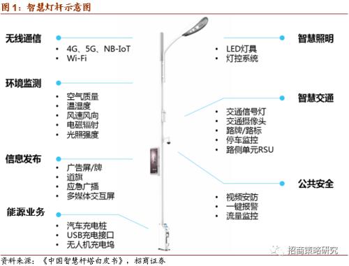 【招商策略】廣州擬建8萬智慧燈桿，關(guān)注新基建率先落地領(lǐng)域——科技前沿及新產(chǎn)業(yè)觀察周報（0818）