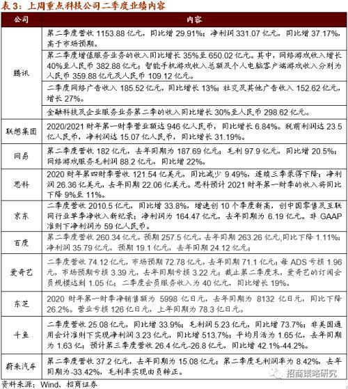 【招商策略】廣州擬建8萬智慧燈桿，關(guān)注新基建率先落地領(lǐng)域——科技前沿及新產(chǎn)業(yè)觀察周報（0818）