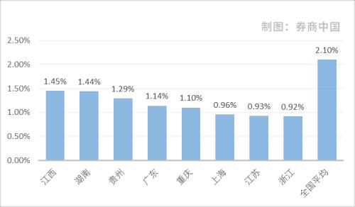 疫情影響幾何?來看銀行業不良貸款率最新變化:二季度信貸風險未明顯暴露,這些地區資產質量惡化