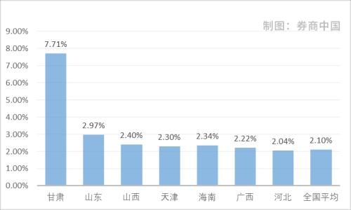 疫情影響幾何?來看銀行業不良貸款率最新變化:二季度信貸風險未明顯暴露,這些地區資產質量惡化
