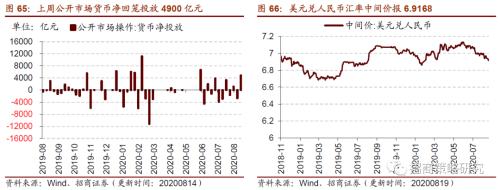 【招商策略】行業景氣觀察0819——中游制造量價修復，資源品價格暫穩