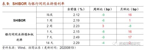 【招商策略】行業景氣觀察0819——中游制造量價修復，資源品價格暫穩
