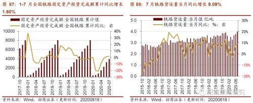 【招商策略】行業景氣觀察0819——中游制造量價修復，資源品價格暫穩