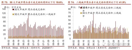 【招商策略】行業景氣觀察0819——中游制造量價修復，資源品價格暫穩